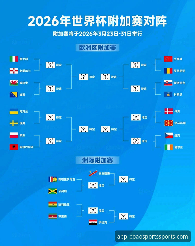 世预赛附加赛4大看点：波黑点球绝杀意大利，瑞典3-2绝杀复仇波兰