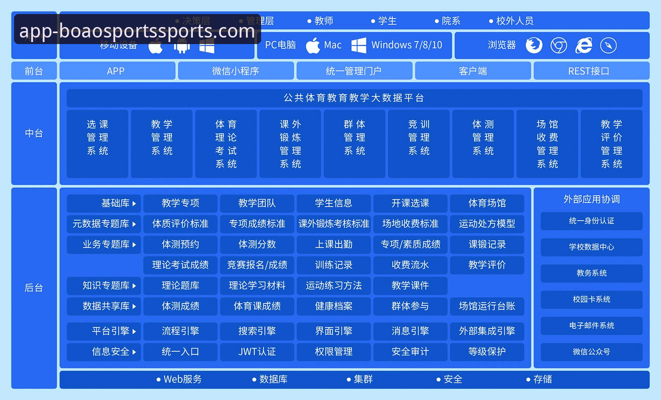博澳体育最新下载 2025新版博澳体育平台全面解析:技术架构、下载路径与用户体验深度评测